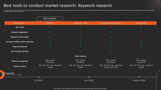 Market Research Introduction And Most Common Types Best Tools To Conduct Mkt Ss V