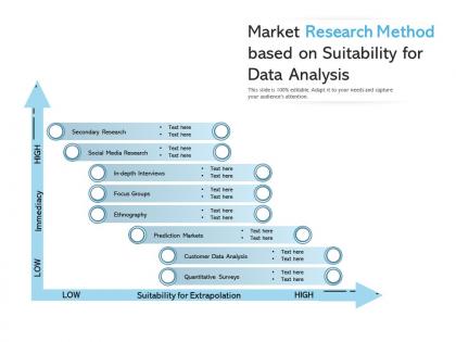 Market research method based on suitability for data analysis