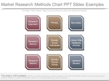 Market research methods chart ppt slides examples