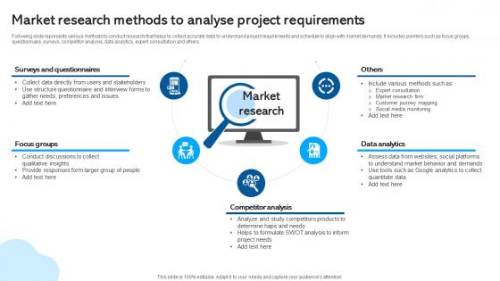 Market Research Methods To Analyse Project Waterfall Project Management PM SS