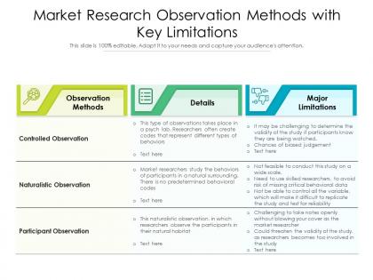 Market research observation methods with key limitations