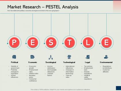 Market research pestel analysis how to develop the perfect expansion plan for your business