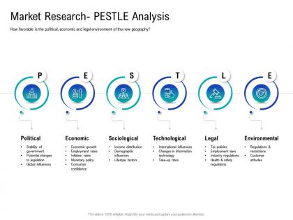 Market research pestle how to choose the right target geographies for your product or service
