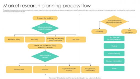 Market Research Planning Process Flow