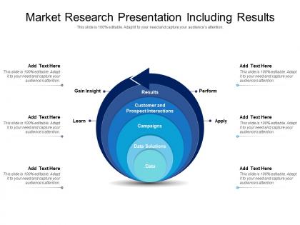 Market research presentation including results