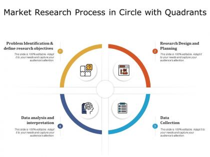 Market research process in circle with quadrants