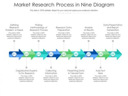 Market research process in nine diagram