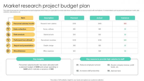 Market Research Project Budget Plan