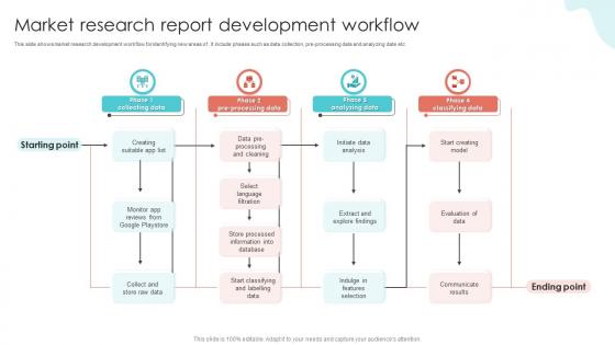 Market Research Report Development Workflow