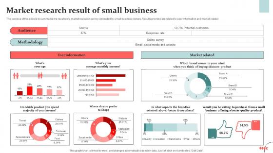 Market Research Result Of Small Business Survey SS