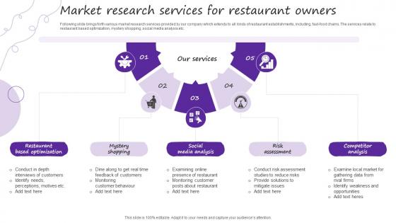 Market Research Services For Restaurant Owners