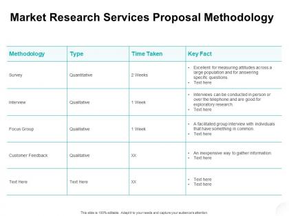 Market research services proposal methodology ppt powerpoint presentation slides images