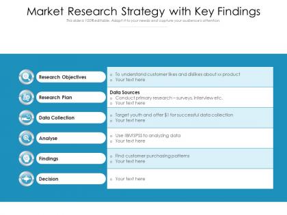 Market research strategy with key findings