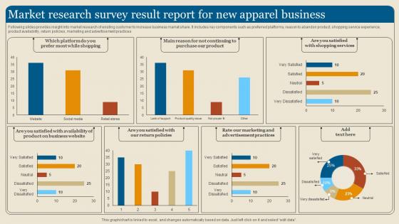 Market Research Survey Result Report For New Apparel Business Survey SS
