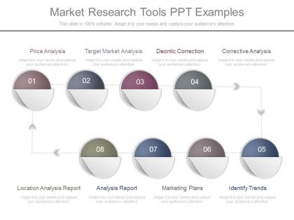 Market research tools ppt examples