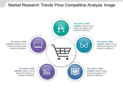 Market research trends price competitive analysis image