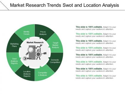 Market research trends swot and location analysis