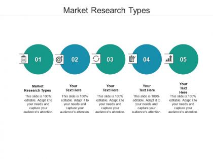 Market research types ppt powerpoint presentation outline layout ideas cpb