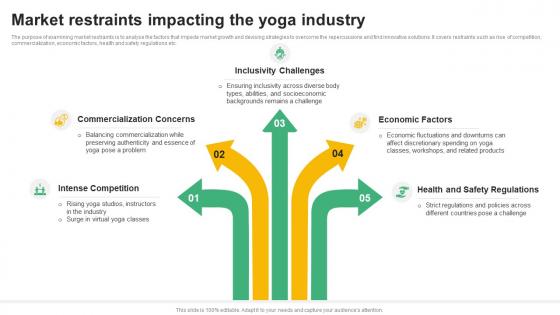 Market Restraints Impacting The Global Yoga Industry Outlook Industry IR SS