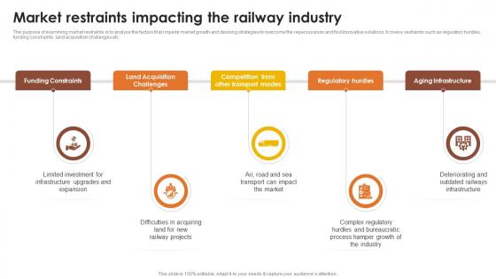 Market Restraints Impacting The Railway Global Passenger Railways Industry Report IR SS