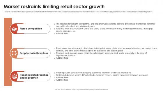 Market Restraints Limiting Retail Sector Growth Global Retail Industry Analysis IR SS
