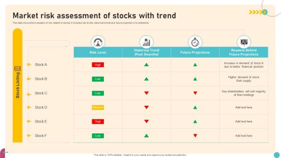 Market Risk Assessment Of Stocks With Trend