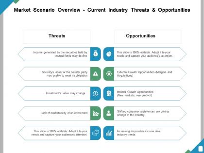 Market scenario overview current industry threats and opportunities