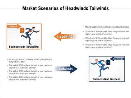 Market scenarios of headwinds tailwinds