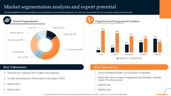 Market Segmentation Analysis And Export Potential Retail Manufacturing Business
