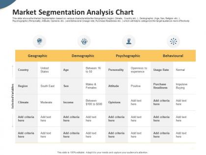 Market segmentation analysis chart pitch deck to raise seed money from angel investors ppt professional