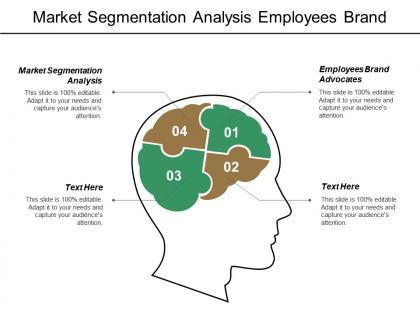 Market segmentation analysis employees brand advocates customer care transformation cpb