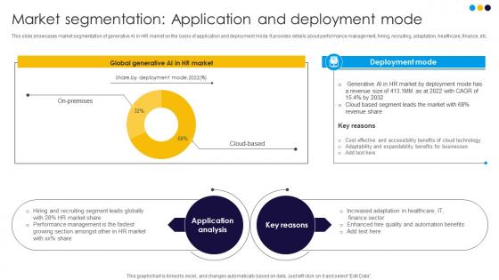Market Segmentation Application And Deployment Mode Maximizing Roi In Recruitment AI SS V