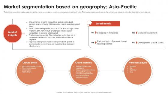 Market Segmentation Based On Geography Asia Pacific Global Retail Industry Analysis IR SS