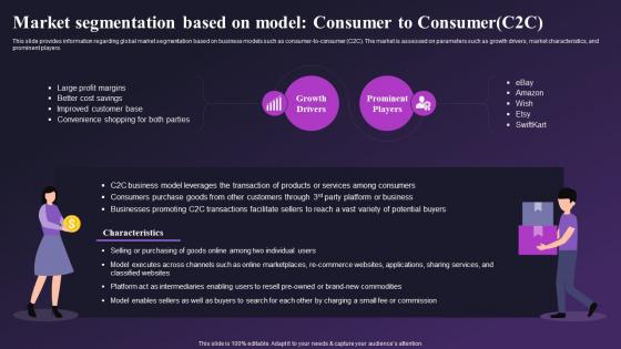 Market Segmentation Based On Model Consumer To Consumer C2C Global E Commerce Industry IR SS