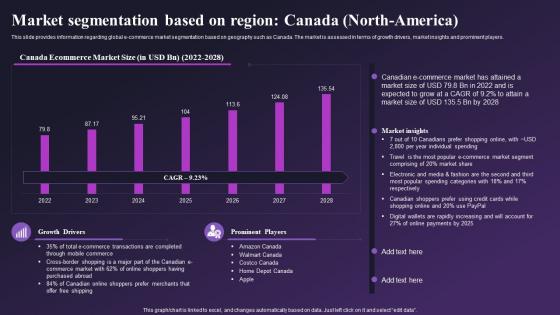 Market Segmentation Based On Region Canada North America Global E Commerce Industry IR SS