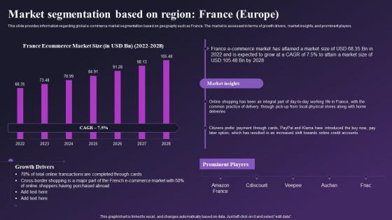 Market Segmentation Based On Region France Europe Global E Commerce Industry Outlook IR SS