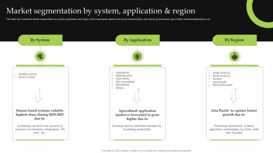 Market Segmentation By System And Region Iot Implementation For Smart Agriculture And Farming