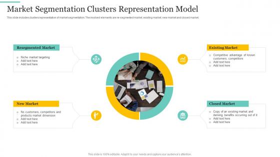 Market Segmentation Clusters Representation Model