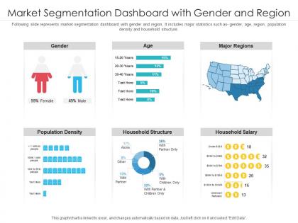 Market segmentation dashboard with gender and region