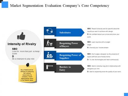 Market segmentation evaluation companys core competency ppt examples professional