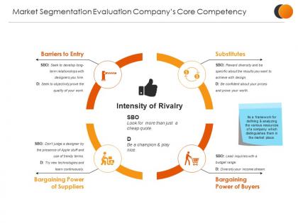 Market segmentation evaluation companys core competency sample of ppt presentation