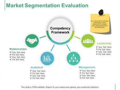 Market segmentation evaluation competency framework leadership management