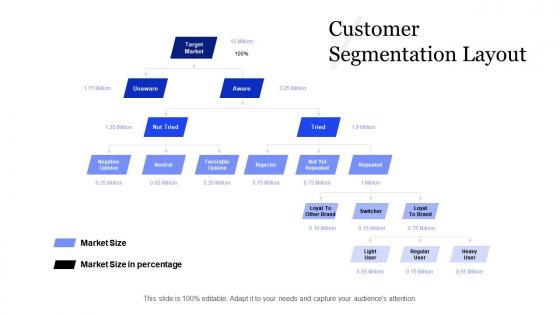 Market segmentation evaluation customer segmentation layout ppt guidelines