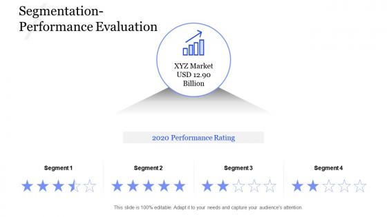 Market segmentation evaluation segmentation performance evaluation ppt template