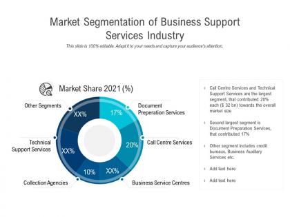 Market segmentation of business support services industry