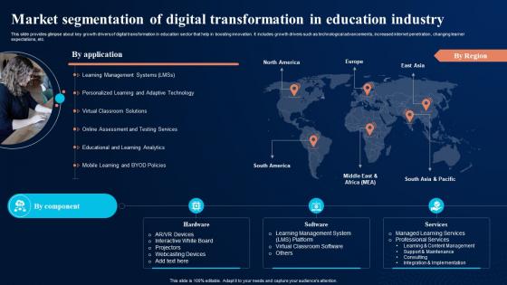 Market Segmentation Of Digital Transformation Digital Transformation In Education DT SS