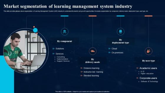 Market Segmentation Of Learning Management Digital Transformation In Education DT SS
