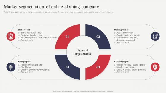 Market Segmentation Of Online Clothing Company Analyzing Financial Position Of Ecommerce