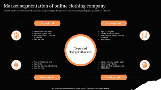 Market Segmentation Of Online Clothing Company Clothing Retail Ecommerce Business Plan