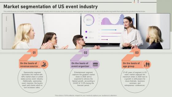 Market Segmentation Of US Event Industry Event Coordinator Business Plan BP SS